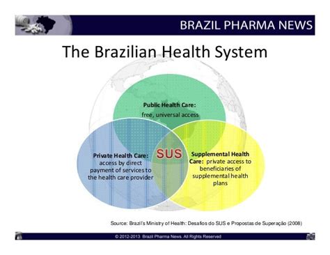  Epidemiologia: A Journey Through Brazil's Health Landscape